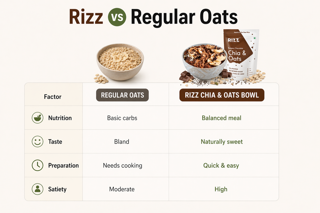 Chia Oats vs Regular Oats: Why Rizz Chia & Oats Bowl Is a Better Breakfast