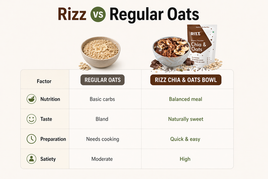Chia Oats vs Regular Oats: Why Rizz Chia & Oats Bowl Is a Better Breakfast