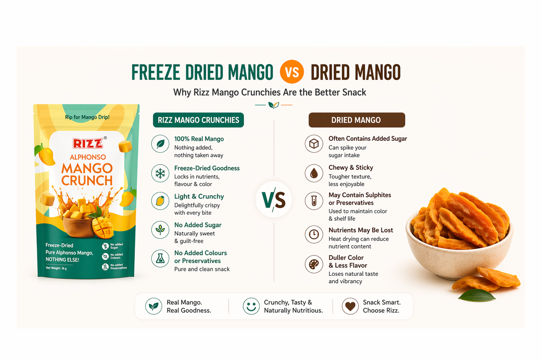 Freeze Dried Mango vs Dried Mango: Why Rizz Mango Crunchies Are the Better Snack