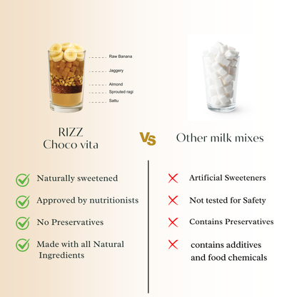 ChocoVita: The Healthy Chocolate Indulgence For Kids and Adults (250G)
