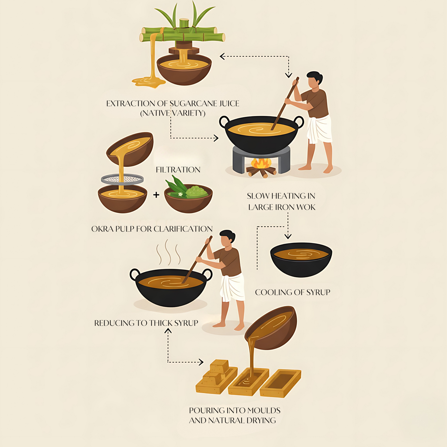 Natural Jaggery Powder: The Healthy Sweetener